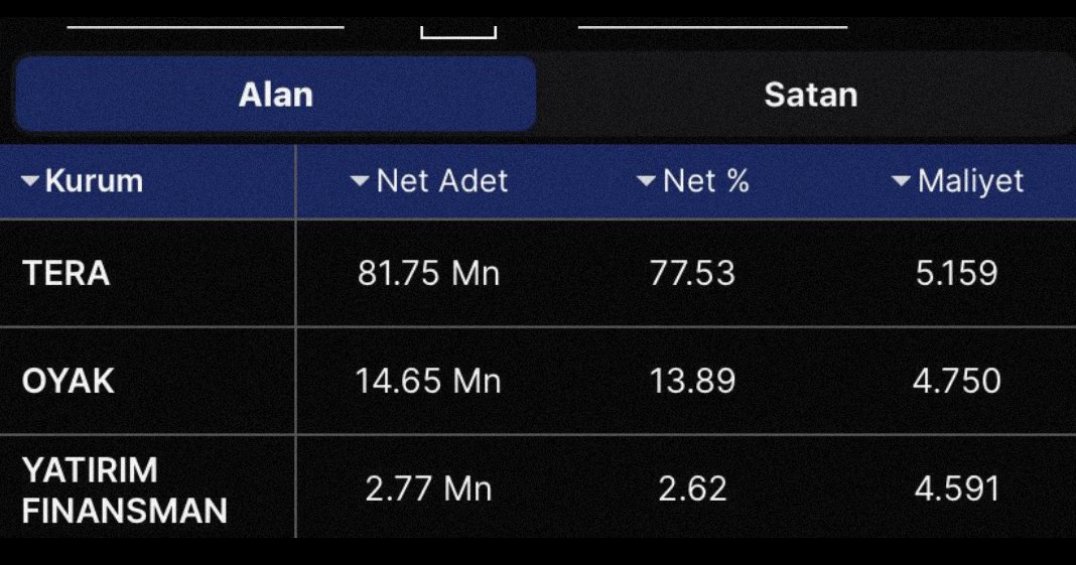 YENİ YILDIZ ADAYIMI DUYURUYORUM

HERKES YERİNİ ALSIN %1500 POTANSİYEL

TAKİP ET DM KUTUNU KONTROL ET  😎⏳

#PEHOL DEN DAHA İYİ OLACAK