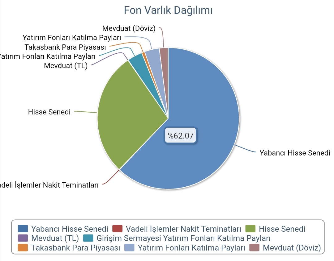 Ekonomist2024's tweet image. #dvt deniz portföy metaverse ve dijital yaşam teknolojileri değişken fon 30 nisan 2025 tarihli portföy dağılımı.