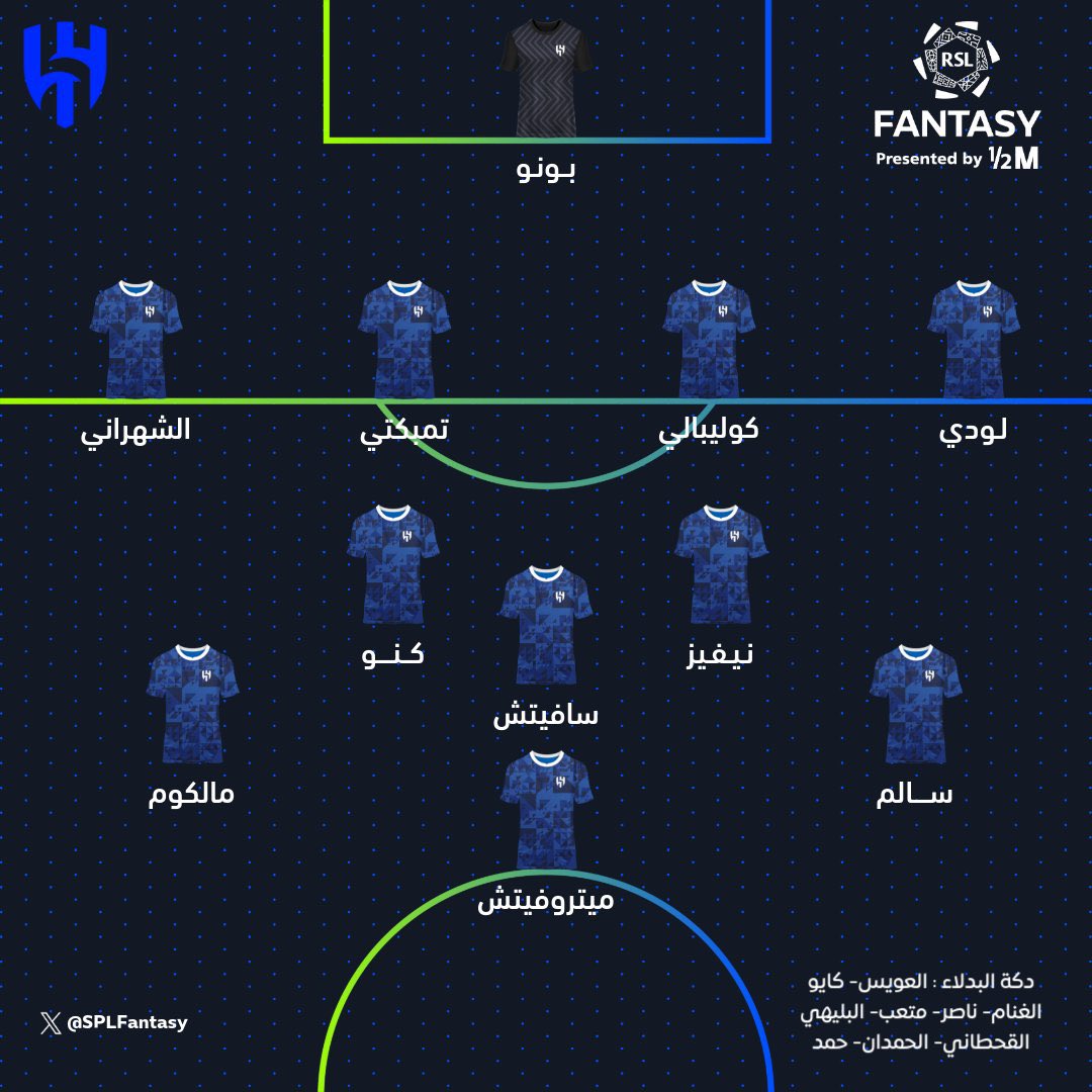 بعيدًا عن حبكم للشلهوب .. رأيكم في الـتشكيلة يا زعماء؟