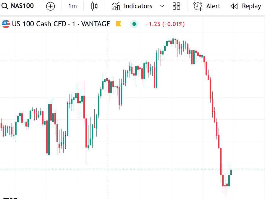 Bitcoin, Altcoin dan Nasdaq (💟💟💟Cinta Segitiga)

Bitcoin = Nasdaq Beta

Altcoin = Bitcoin Beta

Alamakkk 🫥🥴