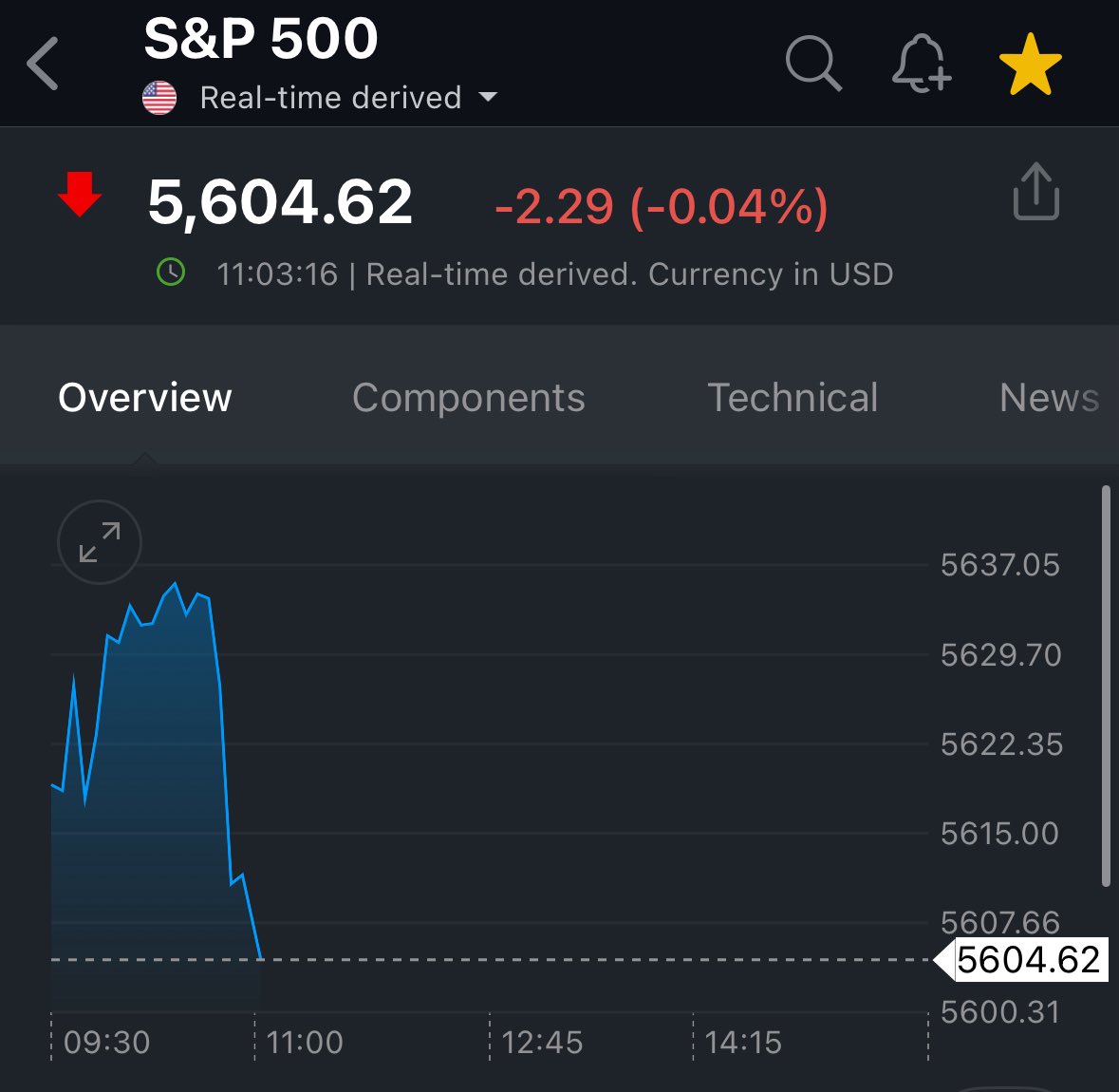 🟦"S&P 500 in Calo: Le Dichiarazioni di Bessent sui Colloqui Commerciali con la Cina Influiscono sul Mercato"