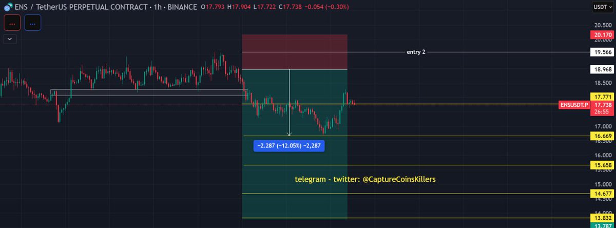 CCKillersVIP's tweet image. $ENS before DUMP already remind on our TG channel 😎

sniper entry 🎯
instan profit +181% with 15x 🤑

ready to catch the next one? 💎

#ENS #ENSUSDT #Ethereum #CryptoAI #Crypto #Bitcoin #cryptocrash #cryptosignal #CryptoTrading #CryptoCommunity #cryptocurrency #Altcoins #FOMC