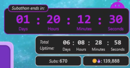 AngelleNDisguis's tweet photo. What a journey! AND we're continuing for DAY 12 today! Unpausing timer soon (after being woke up with sound alerts this AM... thanks @8Bit_Alan &amp; @bobberdownttv... Here's to another day of chaos and screaming I guess! #subathon #firstsubathon #twitchstreamer  #tangiapartner https://t.co/fSqHDeDxph
