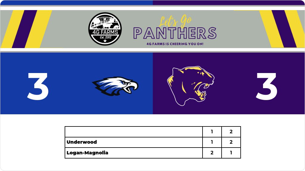 Boys Soccer (Varsity) Score Posted - Logan-Magnolia Panthers tie Underwood Eagles 3-3. gobound.com/ia/ihsaa/boyss…