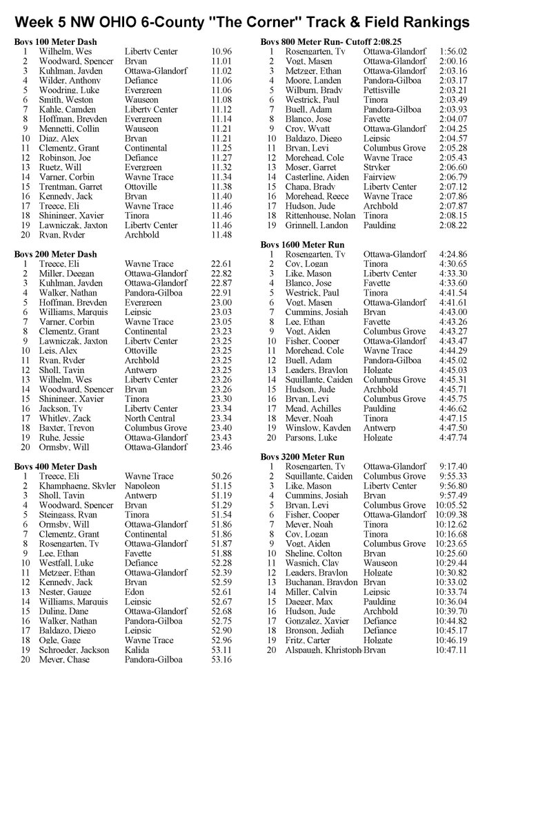 NW Ohio 6-County Top 20 Track & Field Performances tweet media