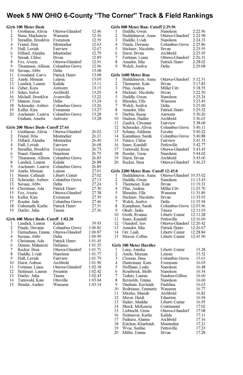 NW Ohio 6-County Top 20 Track & Field Performances tweet media