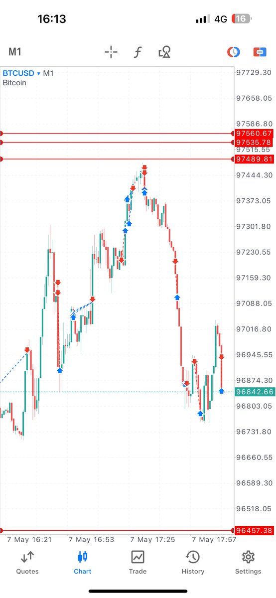 TradeNegative's tweet image. Lmfao