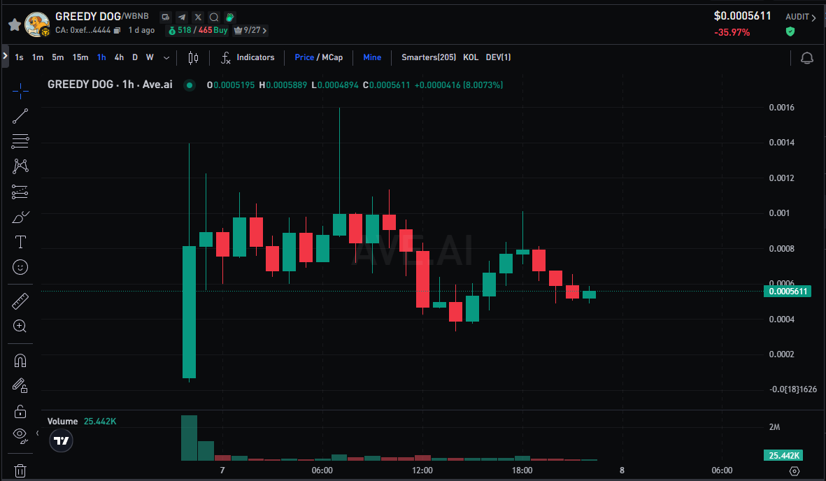 CZ Meme (@cz_meme_) on Twitter photo GREEDY was born by <a href="/cz_binance/">CZ ๐ถ BNB</a> and he certainly won't leave it alone. This is a good time for you to buy some.
0xef5858de7ad4c5263ccf36d478f6e4eb1d084444 GREEDY was born by <a href="/cz_binance/">CZ ๐ถ BNB</a> and he certainly won't leave it alone. This is a good time for you to buy some.
0xef5858de7ad4c5263ccf36d478f6e4eb1d084444