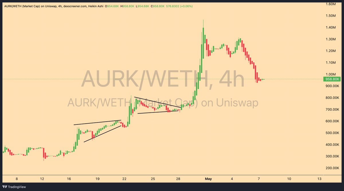 Stellaris tweet media