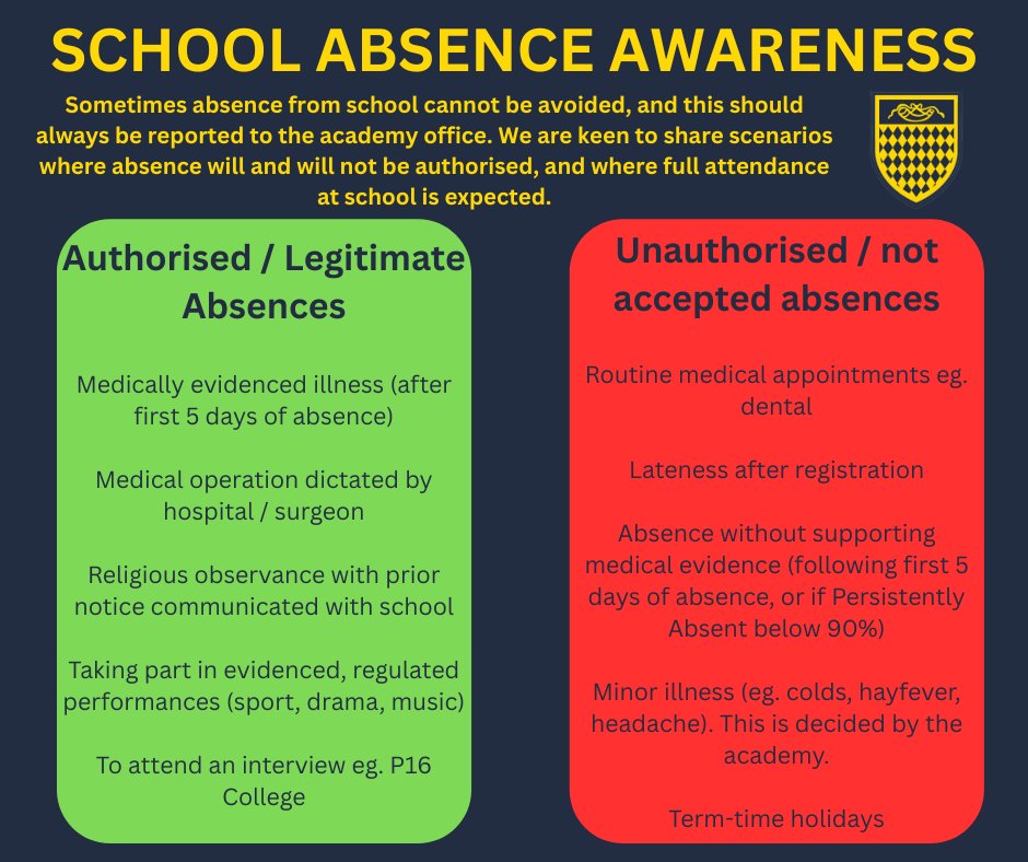Whilst our attendance is always improving, we know that sometimes absence from school is unavoidable. To raise awareness about absence for our academy community, please check our latest guidance attached here. As ever, please contact our Attendance and Pastoral teams for support.