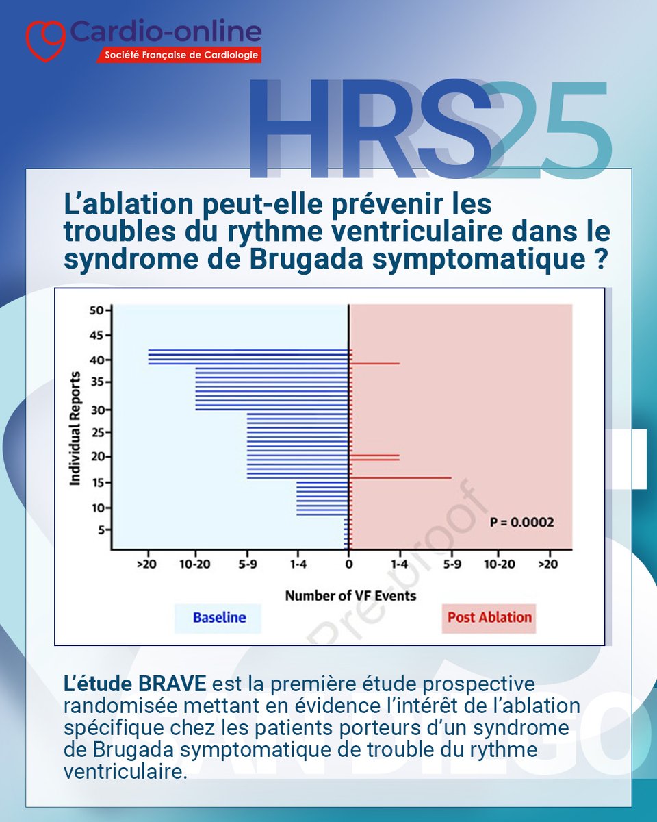 cardio-online 🫀 (@cardioonline) on Twitter photo 📢 Le groupe <a href="/rythmo_sfc/">Rythmo_SFC</a> poursuit son analyse des essais cliniques majeurs présentés lors du congrès #HRS25.
Cette deuxième partie met en lumière des thématiques clés autour de la fibrillation atriale, des défibrillateurs et du syndrome de Brugada.
👉 cardio-online.fr/Congres/Autres… 📢 Le groupe <a href="/rythmo_sfc/">Rythmo_SFC</a> poursuit son analyse des essais cliniques majeurs présentés lors du congrès #HRS25.
Cette deuxième partie met en lumière des thématiques clés autour de la fibrillation atriale, des défibrillateurs et du syndrome de Brugada.
👉 cardio-online.fr/Congres/Autres…