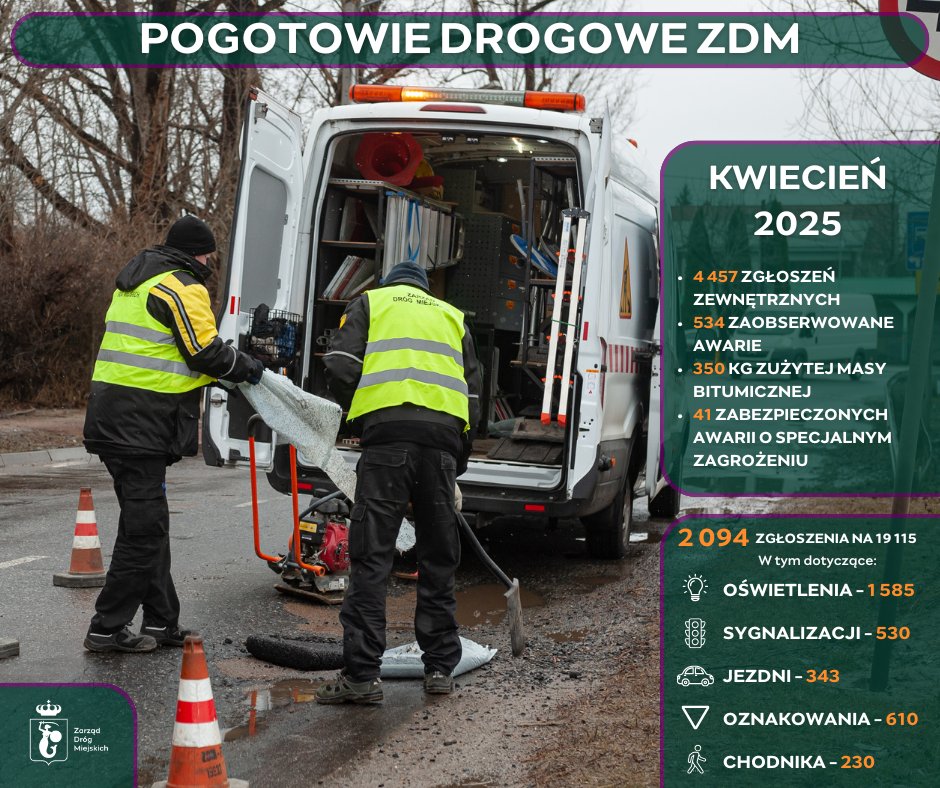 Karolina Gałecka (@k_galecka) on Twitter photo 🛠️ Działające 24h przez 365 dni w roku Pogotowie Drogowe <a href="/ZDM_Warszawa/">ZDM Warszawa</a> jest jedyną tego rodzaju jednostką w kraju.
🛣️ Tylko w kwietniu otrzymaliśmy 6,5 tys. zgłoszeń, zużywając na pilne awarie 350 ton masy bitumicznej. 🛠️ Działające 24h przez 365 dni w roku Pogotowie Drogowe <a href="/ZDM_Warszawa/">ZDM Warszawa</a> jest jedyną tego rodzaju jednostką w kraju.
🛣️ Tylko w kwietniu otrzymaliśmy 6,5 tys. zgłoszeń, zużywając na pilne awarie 350 ton masy bitumicznej.