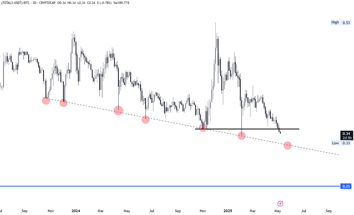 Güncel görüntü bu şekilde.

Bugün faizin sabit tutulma ihtimali %95, o konuda herhangi bir sürpriz ile karşılaşmayacağız.

Ancak Powell'in parasal sıkılaşmanın gidişatına yönelik yapacağı açıklamalar ve tutumu bu grafiğin geleceği açısından çok fazla önem arz ediyor.

Güncel
