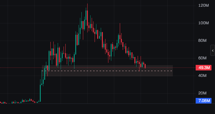 $HOUSE is looking solid here for a size scalp.

Apeing this dip — let’s see it bounce 🦍💥
#DYOR #Crypto