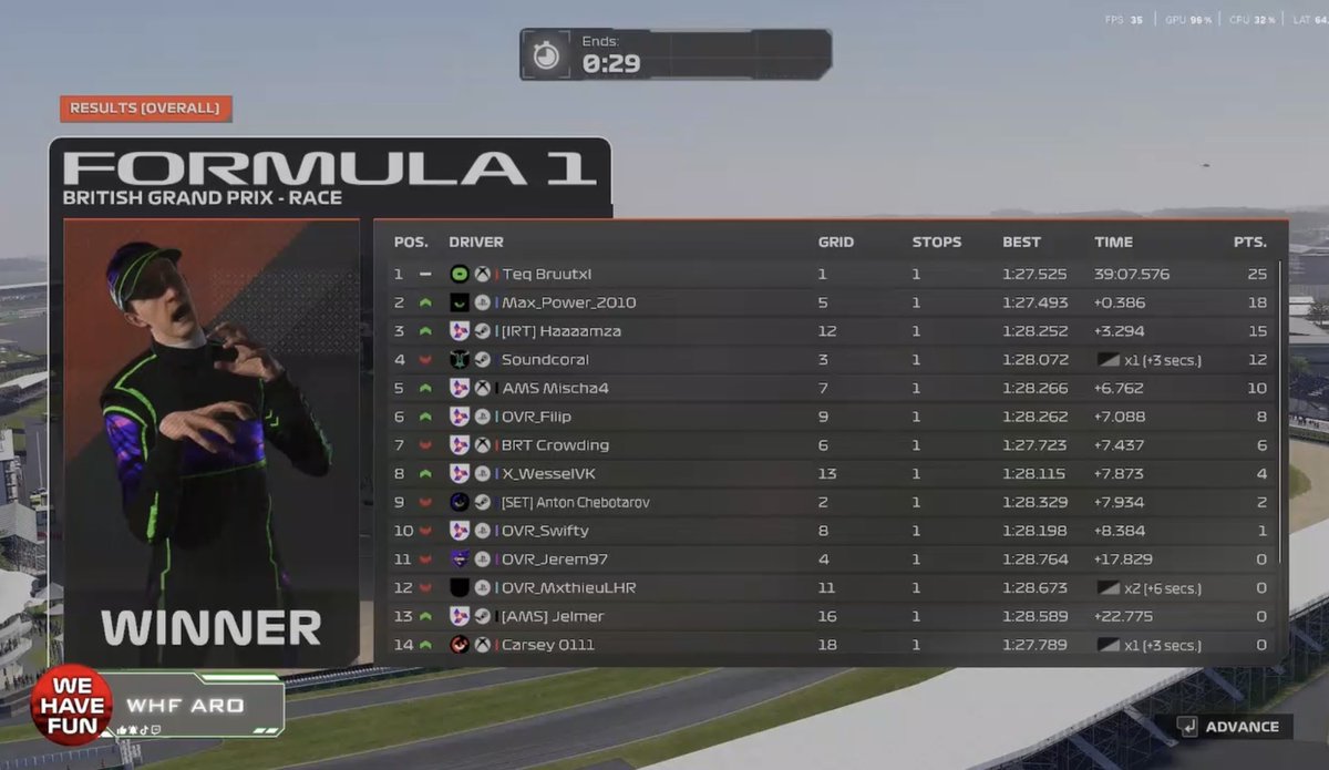 finally a good result for <a href="/Team_IRT/">International Racing Team</a> 
rrs silverstone
Q: P12 
R: got killed to P19 and came back too p3 warra strat and race pace.
lets keep pushing
<a href="/Filip_Fraczak_/">IRT_Filip</a>