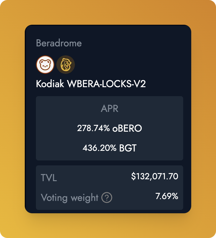 BGT emissions have officially entered the chat.  

If you’re in the LOCKS/wBERA farm on Beradrome, you’re now earning both BGT and oBERO. 
(BGT claimable on BeraHub)  

Each LOCKS token is currently backed by approximately 50% of its floor price in HONEY, so you’re farming