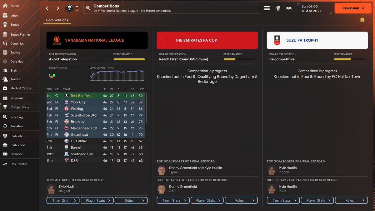 VflChopper's tweet image. We are football league!!!!
Champions again
Winners of the Vanarama National league. 
A very tense final day as we sneak into promotion with Goal Difference @realbedford 
🏴‍☠️🏴‍☠️🏴‍☠️🏴‍☠️🏴‍☠️