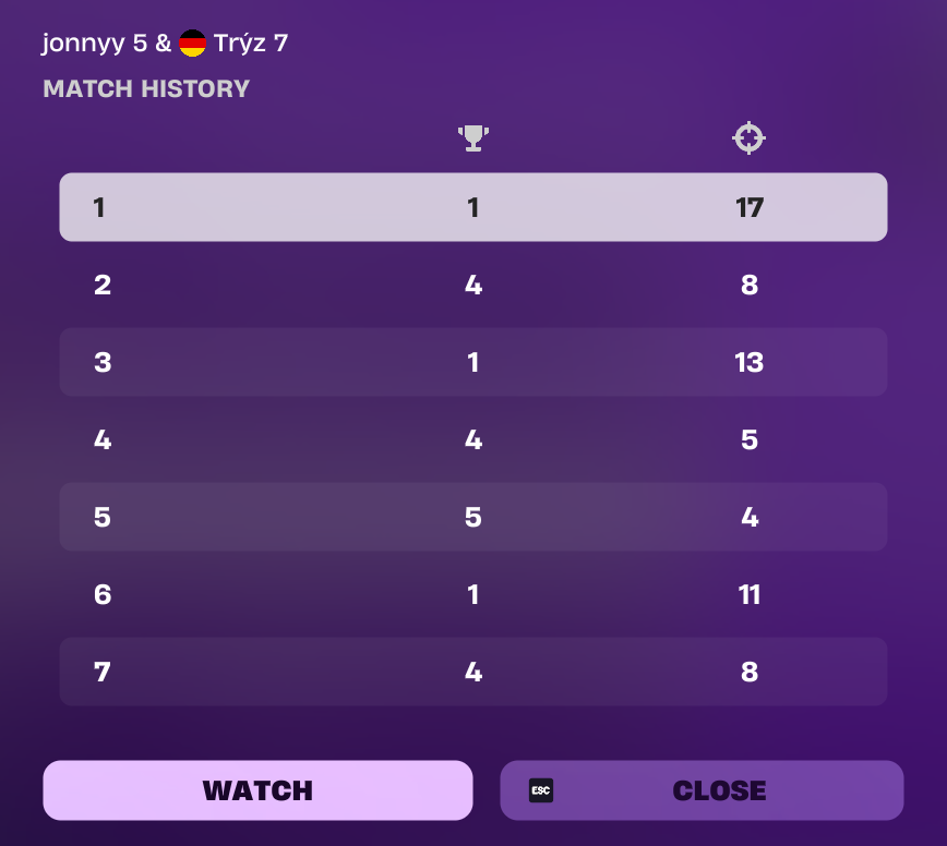 TryzzFNBR's tweet photo. 5 Wins  W/@Jonnyy_75 https://t.co/eNgHRLIw4s