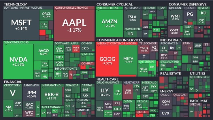 ⬛"Giovedì di Rialzo: Mappa di Calore del S&P 500 Dopo la Fed, Eccezioni GOOGL e AAPL"