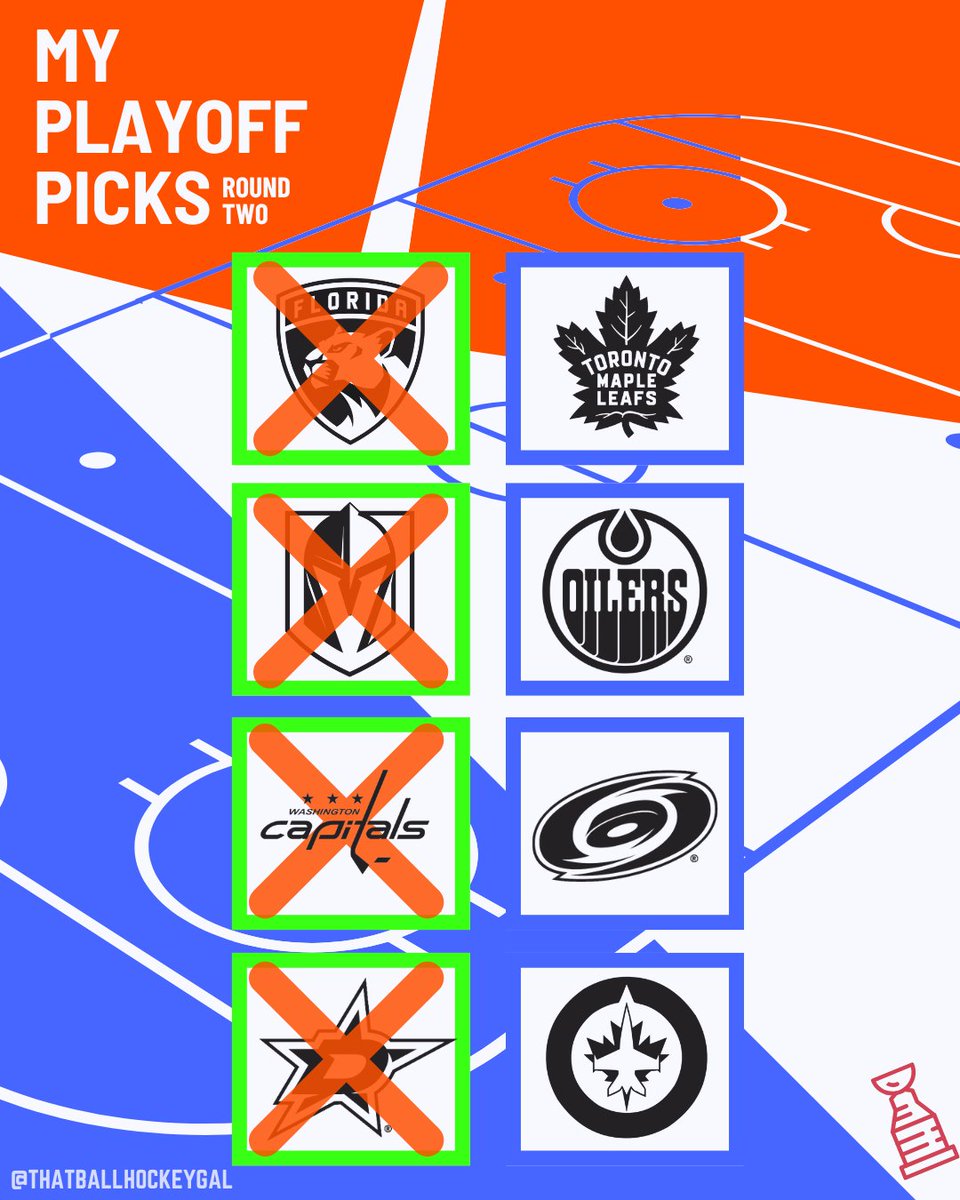 Better late then never! Here are my playoff predictions for round two! 

#StanleyCupPlayoffs #StanleyCupPlayoffs #Hockey #GoLeafsGo