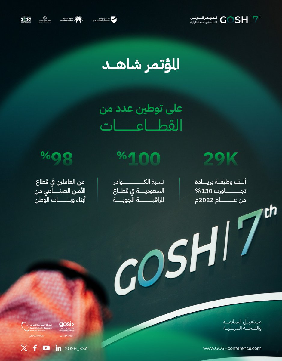 المؤتمر كان شاهدًا حيًا على قصة نجاح توطين الوظائف في عدد من القطاعات في سوق العمل السعودي بأرقام تتحدث عن نفسها #GOSH7 
#مستقبل_السلامة_والصحة_المهنية
