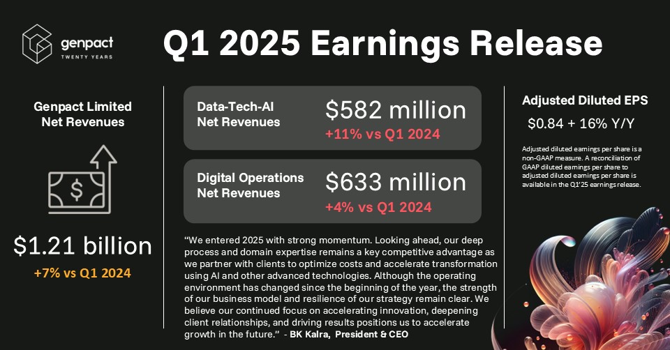 We have released our first quarter 2025 #earnings, delivering solid growth across the business. Read our release for more information. bit.ly/4iR7ele