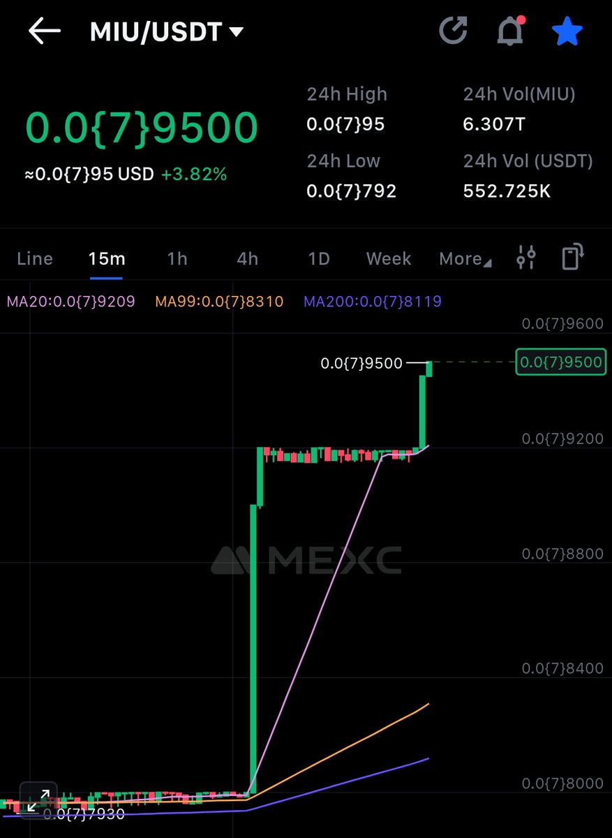 Sıfırı bugün sileceğiz bu gidişle. Yalnızca yakım haberiyle bile bu hareketi yapan bir Memecoin tutuyoruz sepetimizde.

Bir de yakım gerçekleştiğinde ne olur? Bir de ima ettikleri gibi 8 yakım daha olursa ne olur?

Boğaya erken başladık. 🔥🚀
Neredesiniz $MIU'cular? 👇