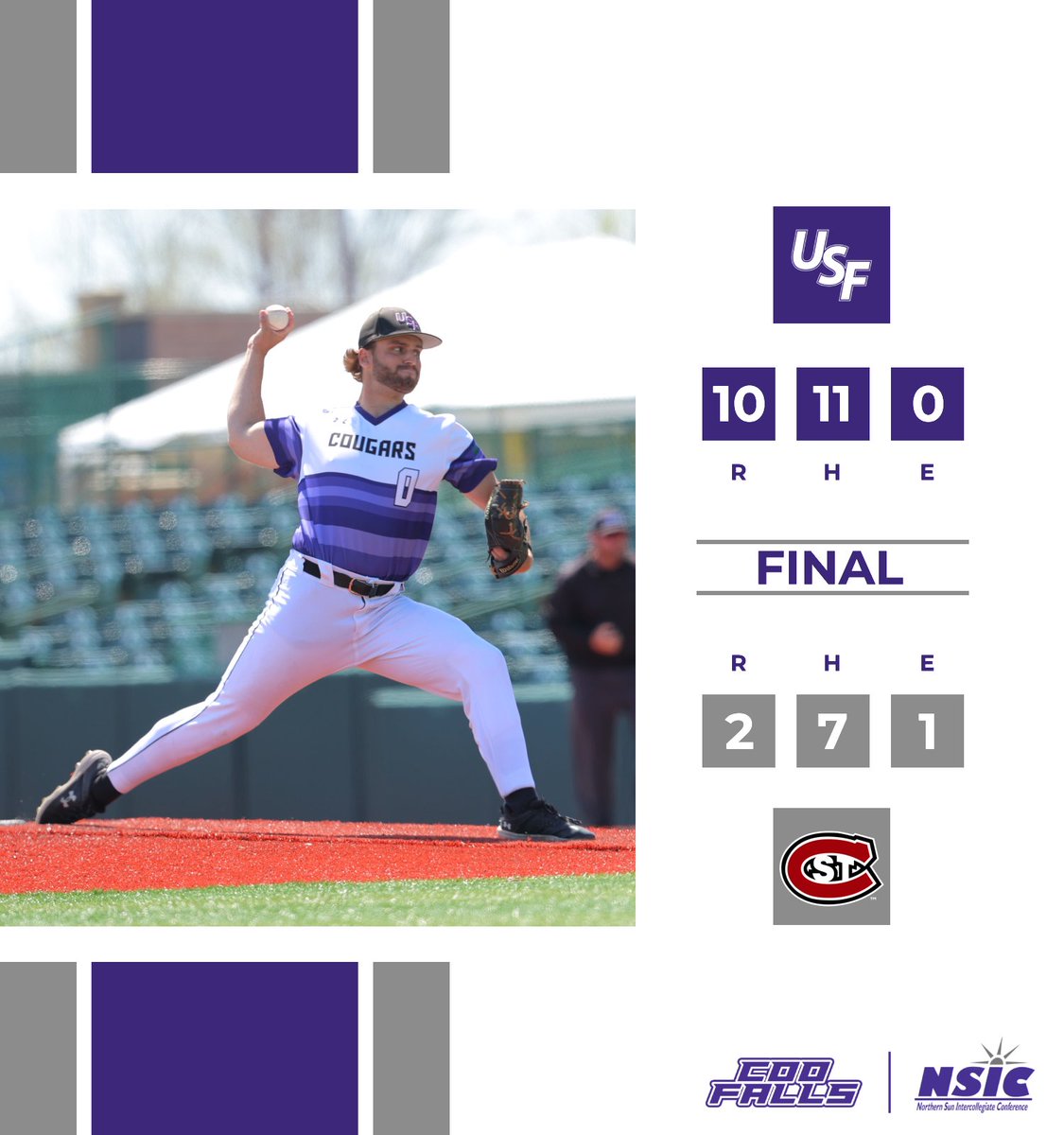 ⚾️ Final ⚾️

Cougar W 🐾🏆

Haase's Homers propel the Coo!

#CooFalls | #GoCoo