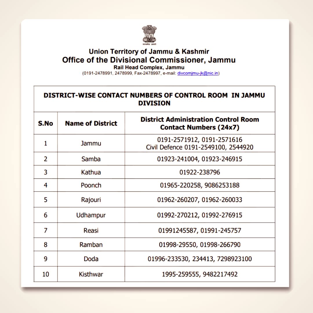 deepankard8's tweet photo. District wise contact numbers of Control Room in Jammu Division https://t.co/TndWarGGFj
