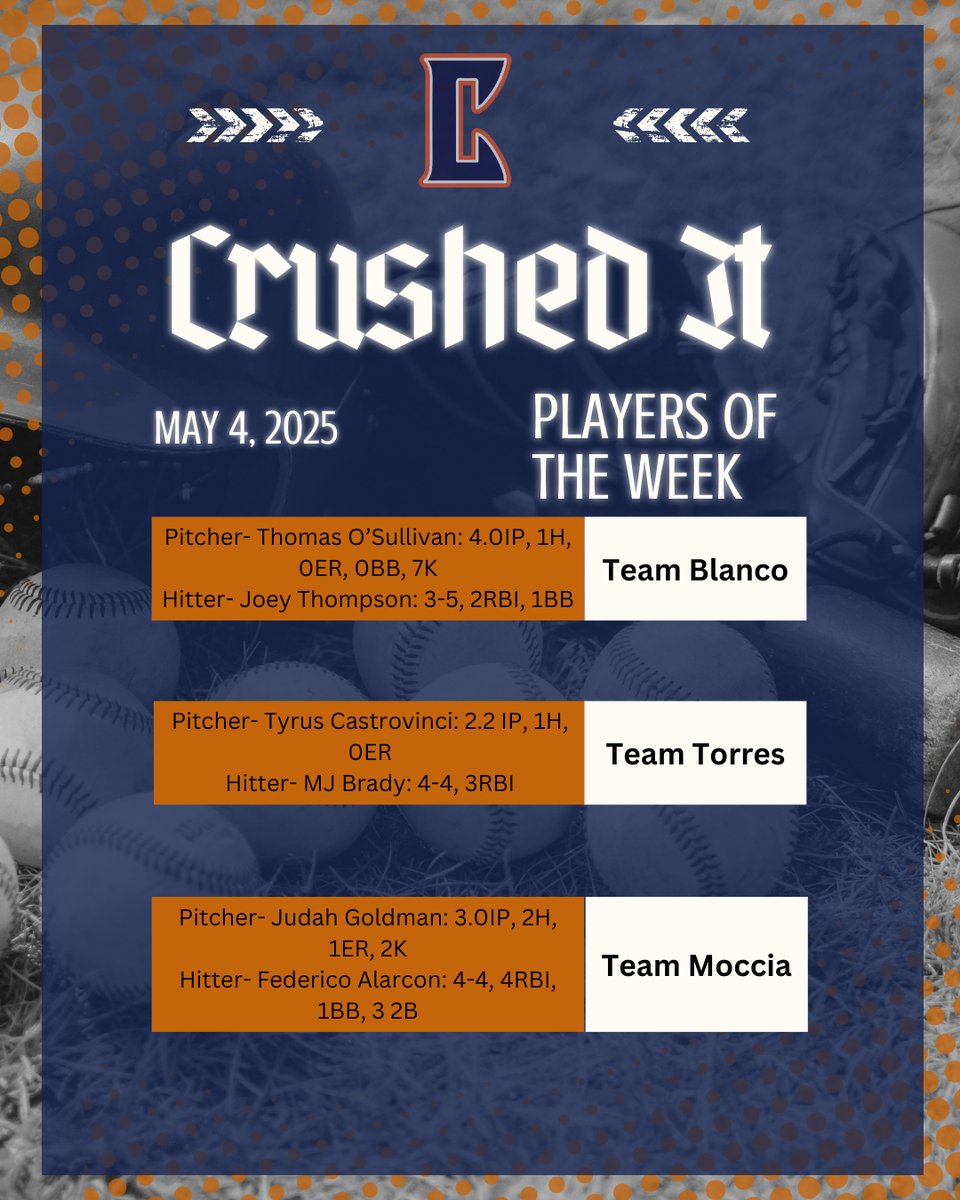 Our first weekend of spring games in the 📚! This weekend's games saw our teams go a combined 5-1 to start the year 🔥. Congratulations to our Players of the Week ‼️ 💪🏻 
#CrushBaseball #CrushedIt