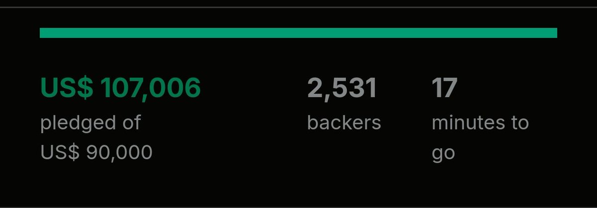 WOHOO!! Okay I can die now THANKS EVERYBODY