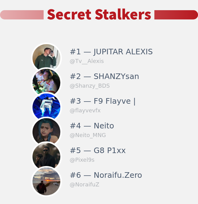 Je viens de découvrir qui a visité mon profil Twitter!

⠀➡️ infinityweet.me/secret-stalker…