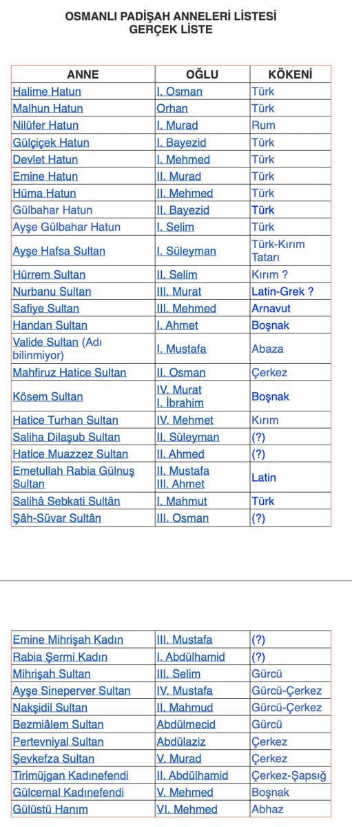 Oturdum, Padişah Anneleri Listesinin doğrusunu sizin için tek tek yazdım. Lütfen bu listeyle, bu yalanları yayanların Ağzının Payını Verin !

Arkadaş ne listemiş ya ! 2 gündür o kadar çok kişi bana, döndü döndü bu listeyi sordu, Üzüldüm ! Biz kendi insanımızı tarihten, neden bu