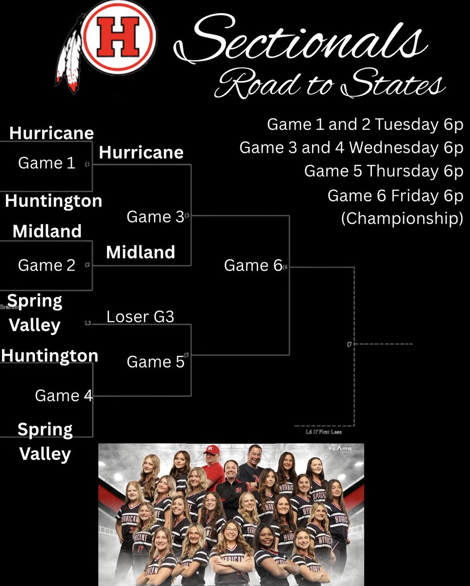 Hurricane Softball (@hhskinssoftball) on Twitter photo 