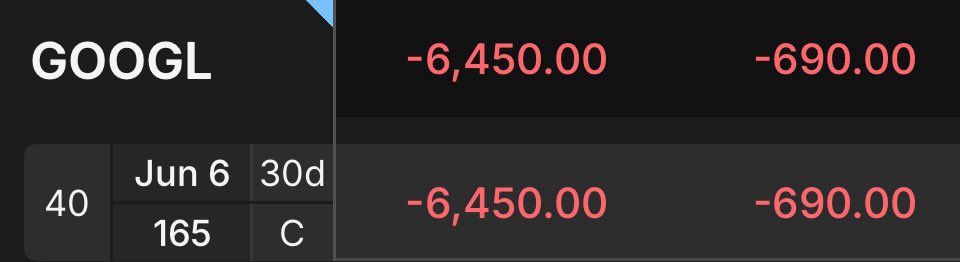 IronMan_Trader's tweet photo. im long $GOOGL $165 Calls 30DTE https://t.co/HAyc0GYU4V