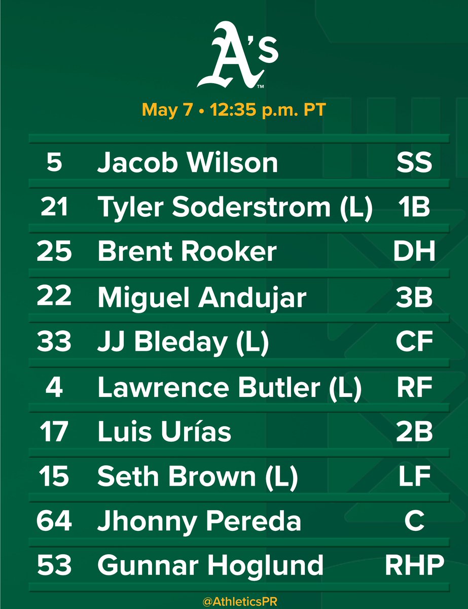 Today's lineup vs. Seattle - May 7, 2025 at Sutter Health Park