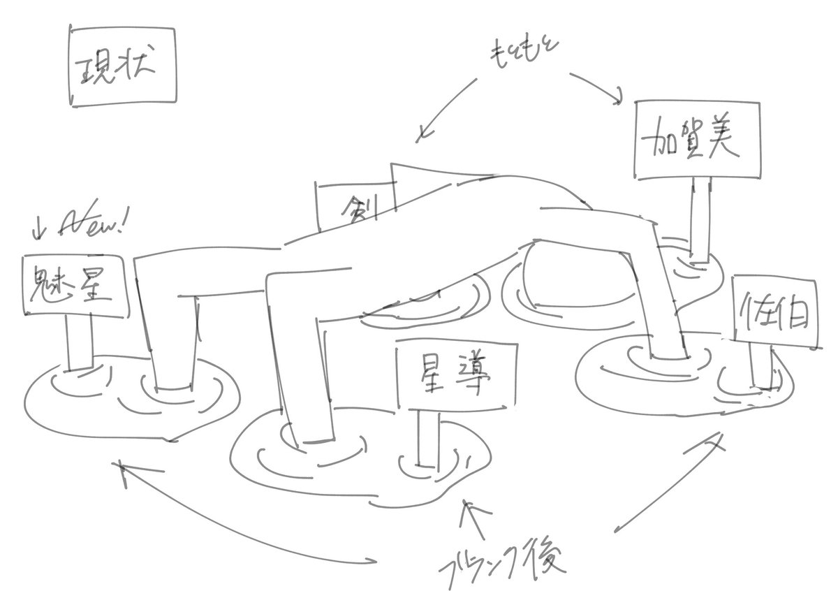 S字.zip (@esuji_2434) / Posts / X