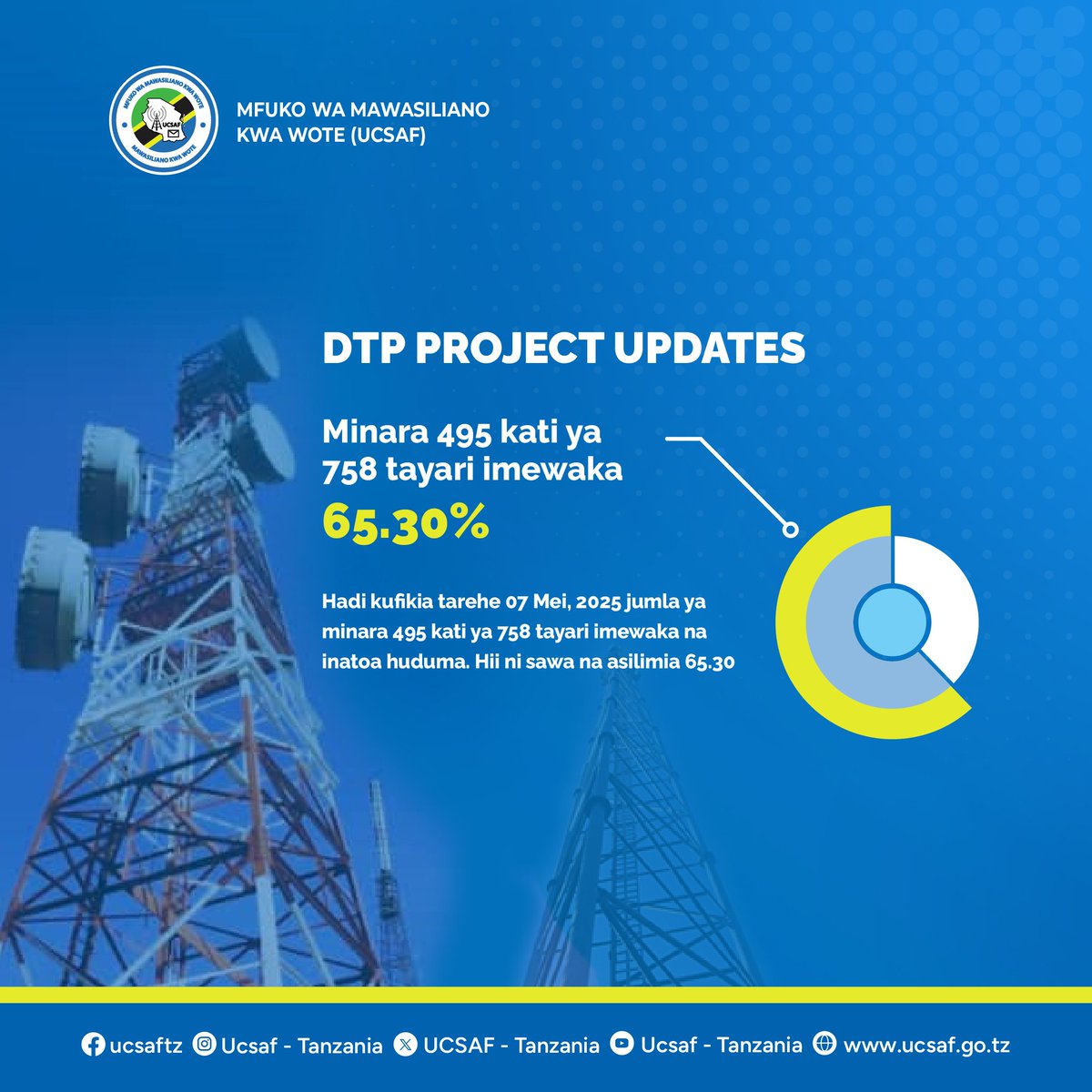 Serikali kupitia Mfuko wa Mawasiliano kwa Wote (UCSAF), inatekeleza mradi huu mkubwa unaolenga kuwafikia wananchi milioni 8.5 wa maeneo ya vijijini ambao watafaidika na huduma za mawasiliano mara mradi utakapokamilika.