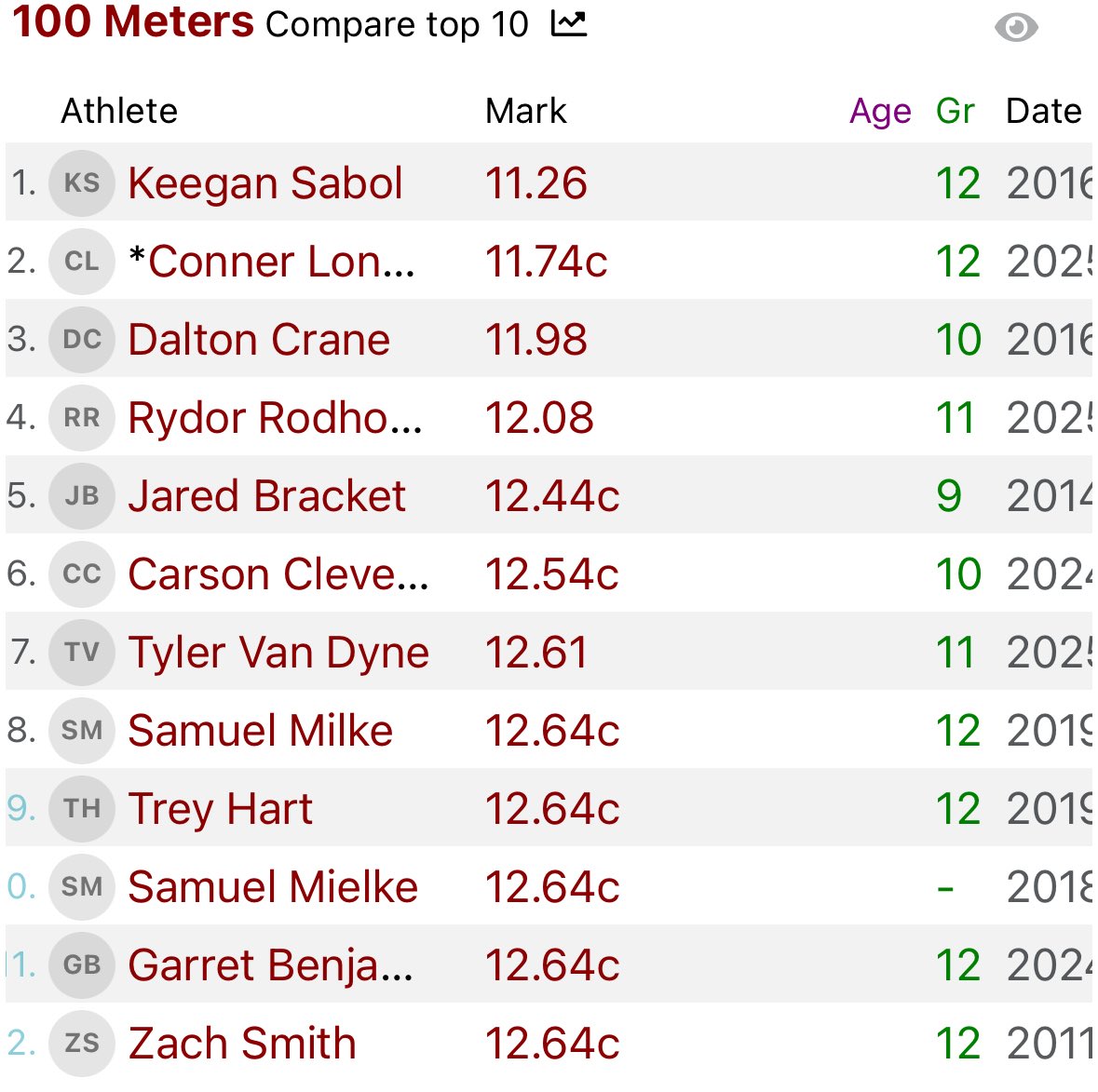 Conner Longnecker tweet media