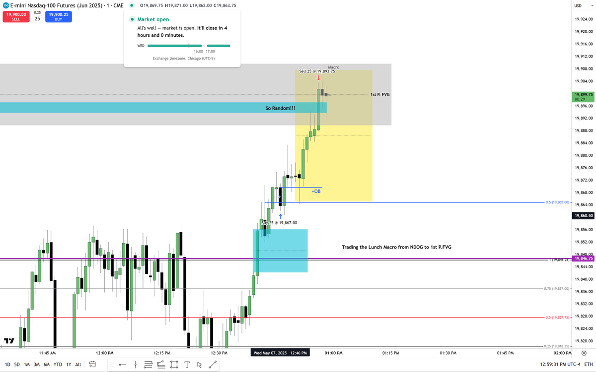 The Inner Circle Trader tweet media