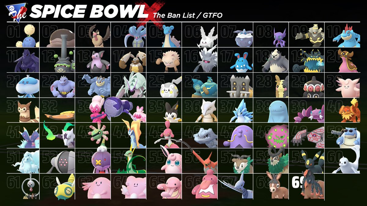 HomeSliceHenry (@homeslicehenry) on Twitter photo Welcome to the SPICE BOWL!
A Show6Pick3 Tournament in the Great League presented by <a href="/SpeediestChief2/">SpeediestChief2</a> and myself!
Day 1: Saturday May 10th (to top 16)
Day 2: Sunday May 11th (to top 3)
🚨🚨 $2,000 total Prize Pool 🚨🚨
Pvpoke Ranks and both registration links are linked below! Welcome to the SPICE BOWL!
A Show6Pick3 Tournament in the Great League presented by <a href="/SpeediestChief2/">SpeediestChief2</a> and myself!
Day 1: Saturday May 10th (to top 16)
Day 2: Sunday May 11th (to top 3)
🚨🚨 $2,000 total Prize Pool 🚨🚨
Pvpoke Ranks and both registration links are linked below!