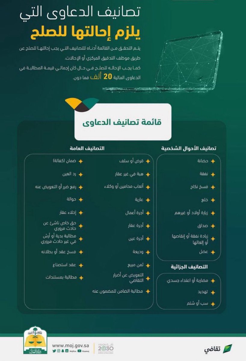 lawmohamd3's tweet photo. الدعاوى التي يلزم إحالتها إلى مركز المصالحة حسب التصنيف المذكور في القائمة .. 

#تراضي https://t.co/tWE39cxtEG