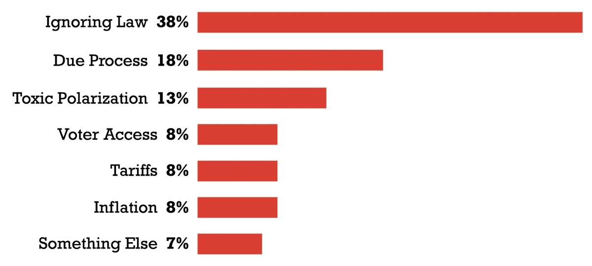 Bright America tweet media