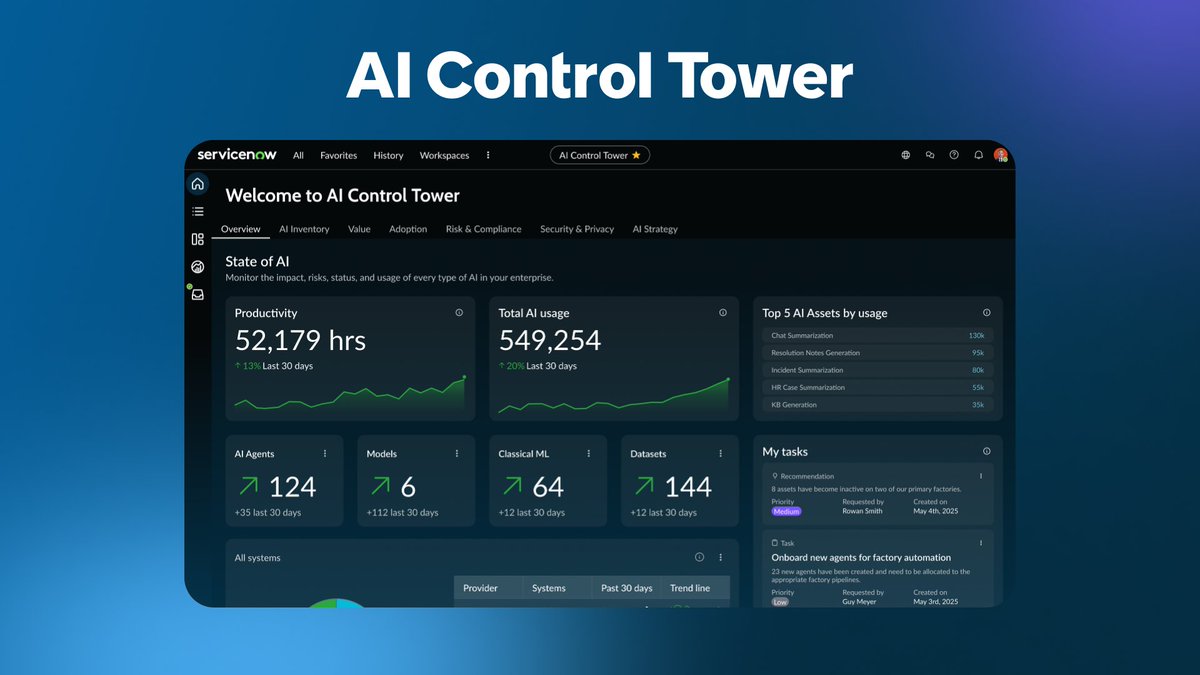 rayServiceNow's tweet image. Introducing AI Control Tower, a centralized command center to govern, manage, secure, and realize value from any AI agent, model, &amp;amp; workflow. Learn how AI Control Tower optimizes AI investments and ensures seamless integration into enterprise strategies: spr.ly/6012NGreq