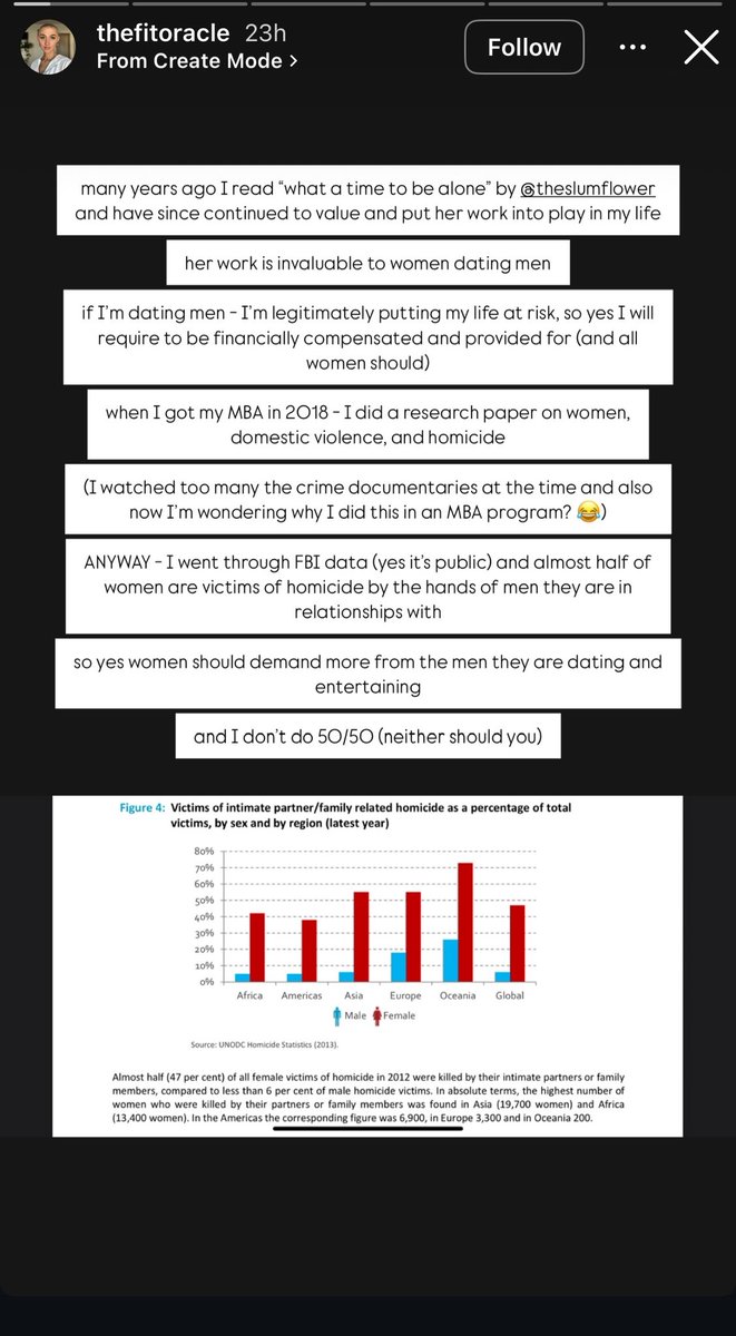 supremeceleste's tweet image. #feminism #straightrelationships #cishet #modernromance #relationshipadvice