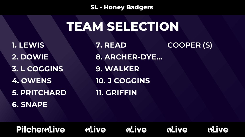 Today's SL - Honey Badgers team selection #Pitchero
northstaffordhc.co.uk/teams/250948/m…