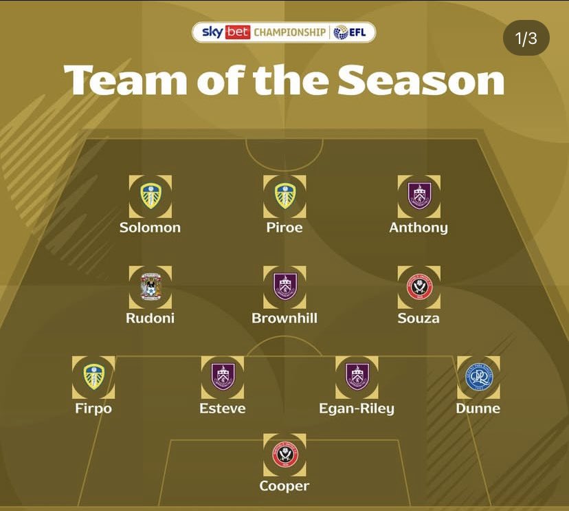 AFC Wimbledon Academy (@afcwacademy) on Twitter photo TEAM OF THE YEAR ⭐️
Congratulations to <a href="/rudi_rudoni/">Jack (Rudi) Rudoni</a> & <a href="/jackcurrie26/">Jack Currie</a> for being named in the @efl championship & @efl League One 2025/26 Team of the Year respectively.
Rudi scored 9 league goals for <a href="/Coventry_City/">Coventry City</a> while Jack Currie helped <a href="/leytonorientfc/">Leyton Orient FC</a> finish 6th in league 1. TEAM OF THE YEAR ⭐️
Congratulations to <a href="/rudi_rudoni/">Jack (Rudi) Rudoni</a> & <a href="/jackcurrie26/">Jack Currie</a> for being named in the @efl championship & @efl League One 2025/26 Team of the Year respectively.
Rudi scored 9 league goals for <a href="/Coventry_City/">Coventry City</a> while Jack Currie helped <a href="/leytonorientfc/">Leyton Orient FC</a> finish 6th in league 1.