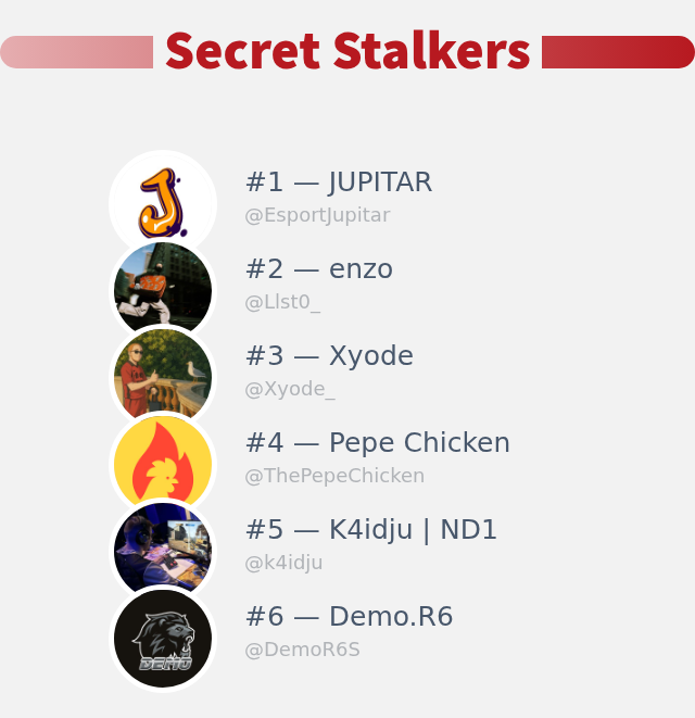 Je viens de découvrir qui a visité mon profil Twitter!

⠀➡️ infinityweet.me/secret-stalker…