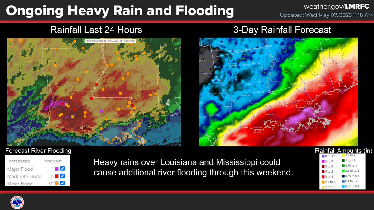 Heavy rains over Louisiana and Mississippi could cause additional river flooding through this weekend.