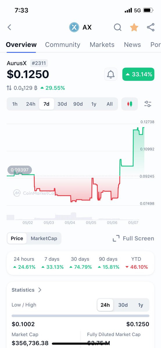 Rumour has it. $AURUS coming soon on <a href="/base/">Base</a>